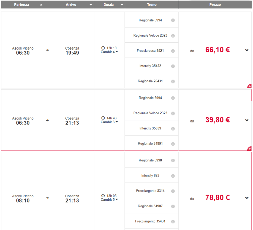 orario treni da Ascoli a Cosenza